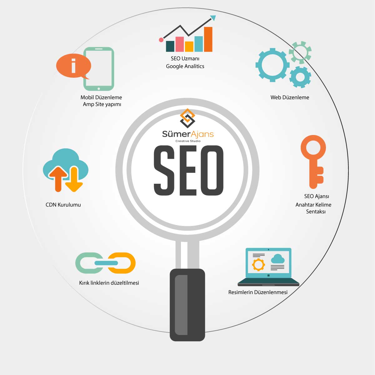 İstanbul Seo uzmanı